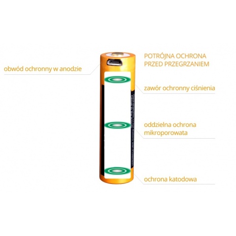 Fenix Akumulator USB ARB-L18U 18650 2600mAh 3,6V