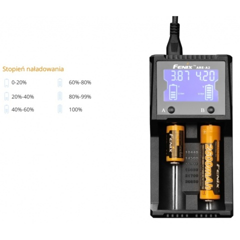 Fenix Ładowarka sieciowa ARE-A2
