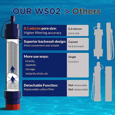 Membrane Solutions Water Filter Straw II Filtr do wody